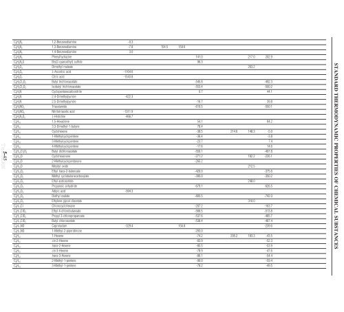 5-4 STANDARD THERMODYNAMIC PROPERTIES OF CHEMICAL ...