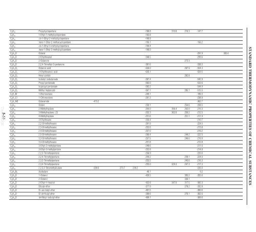 5-4 STANDARD THERMODYNAMIC PROPERTIES OF CHEMICAL ...