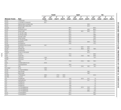 5-4 STANDARD THERMODYNAMIC PROPERTIES OF CHEMICAL ...