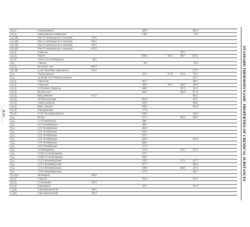 5-4 STANDARD THERMODYNAMIC PROPERTIES OF CHEMICAL ...