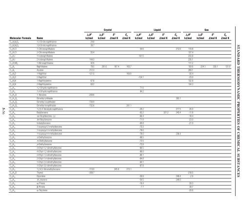 5-4 STANDARD THERMODYNAMIC PROPERTIES OF CHEMICAL ...