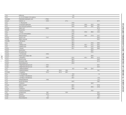 5-4 STANDARD THERMODYNAMIC PROPERTIES OF CHEMICAL ...