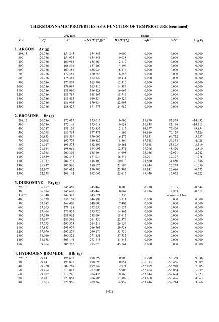 5-4 STANDARD THERMODYNAMIC PROPERTIES OF CHEMICAL ...
