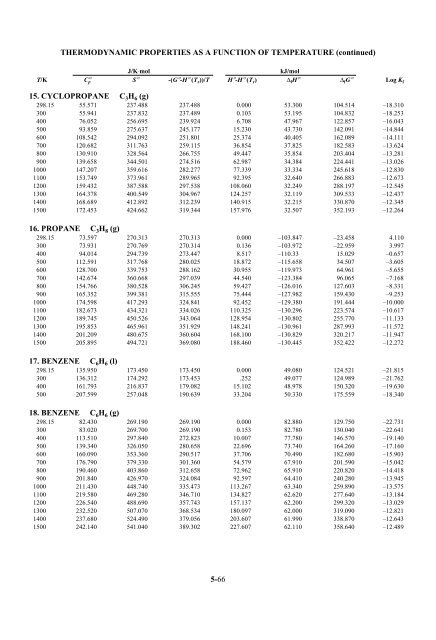 5-4 STANDARD THERMODYNAMIC PROPERTIES OF CHEMICAL ...