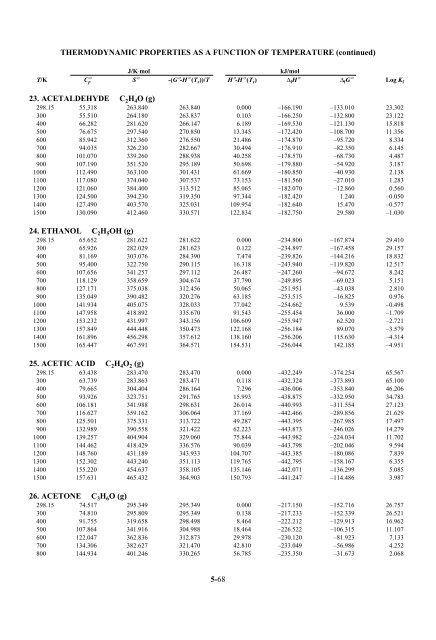 5-4 STANDARD THERMODYNAMIC PROPERTIES OF CHEMICAL ...