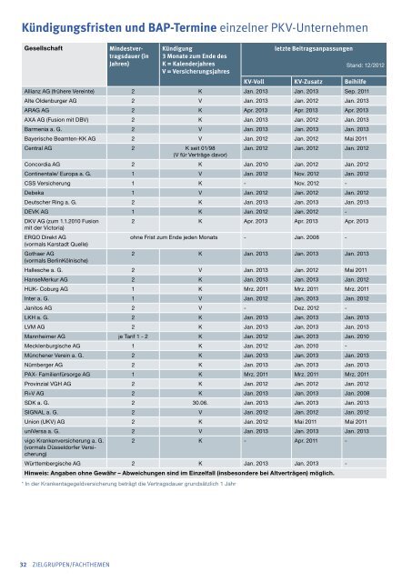 SIGNAL KV-Handbuch - SIGNAL IDUNA Vertriebspartnerservice AG