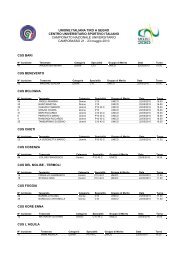 UITS - Unione Italiana Tiro a Segno - CUSI