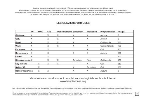 brochure COMMUNIQUER SANS LA PAROLE - ALIS