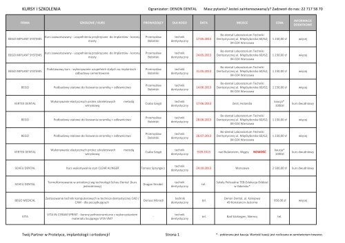 KURSY I SZKOLENIA - Denon Dental