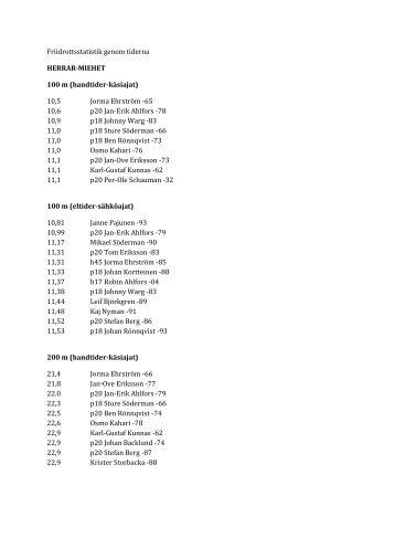 Friidrottsstatistik genom tiderna HERRAR-MIEHET 100 m (handtider ...