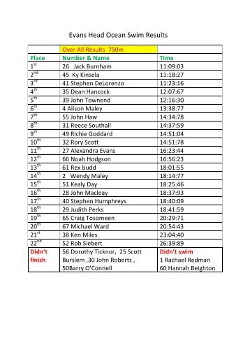 Over All Results 750m Place Number & Name Time ... - Ocean Swims