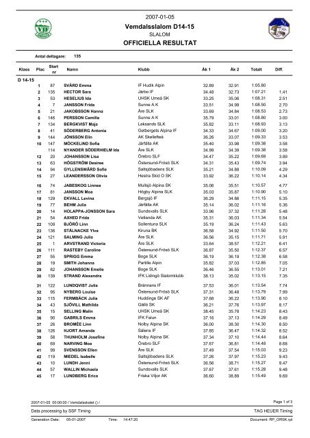 Vemdalsslalom D14-15 OFFICIELLA RESULTAT - Svenskalag.se