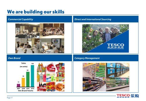 A blueprint for profitable retailing in China - Tesco PLC