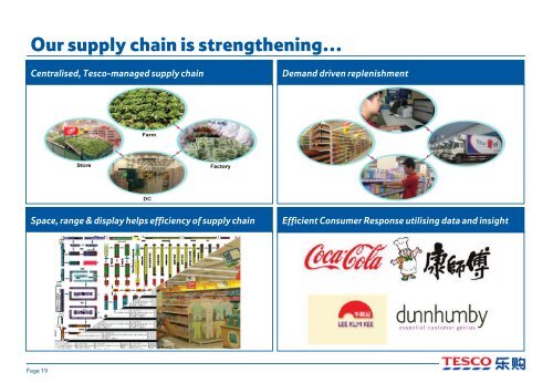 A blueprint for profitable retailing in China - Tesco PLC