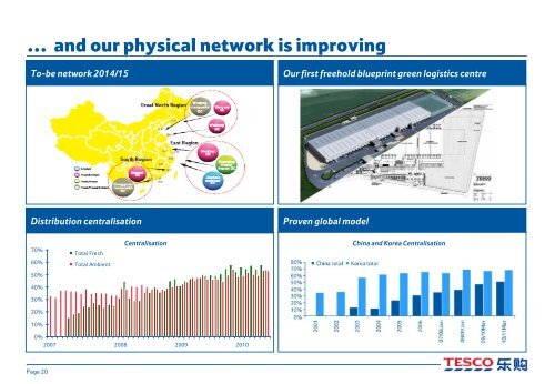 A blueprint for profitable retailing in China - Tesco PLC