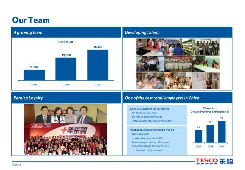 A blueprint for profitable retailing in China - Tesco PLC