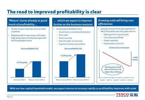 A blueprint for profitable retailing in China - Tesco PLC