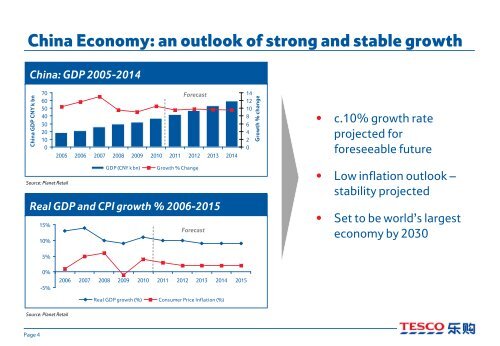 A blueprint for profitable retailing in China - Tesco PLC