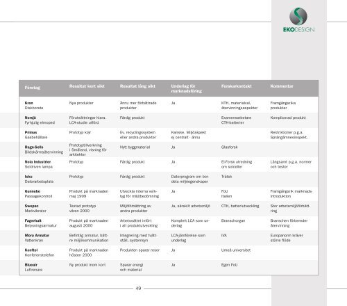 "Ekodesign - ett steg mot en hållbar framtid" som pdf - Svid