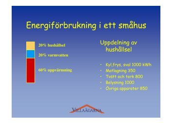 Energiförbrukning i ett småhus