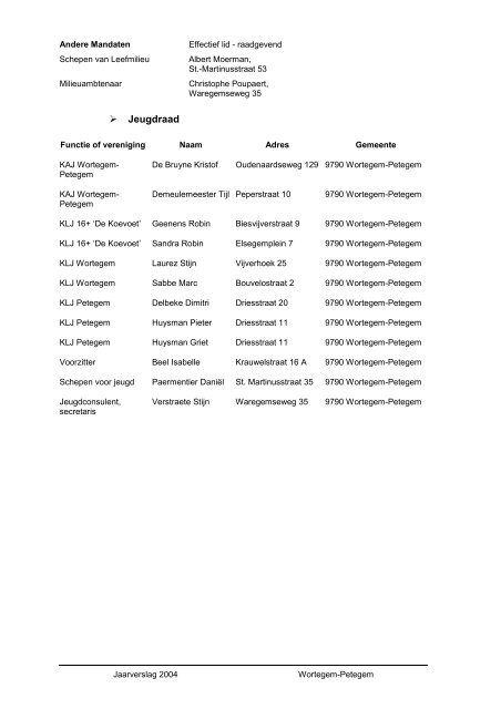 PrimoPDF, Job 3 - Wortegem-Petegem