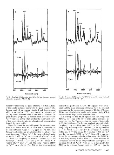 Surface-Enhanced Raman Scattering Detection of Amphetamine ...