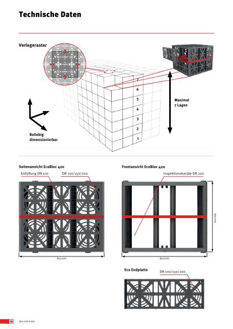 GRAF EcoBloc Spezialkatalog - Green-Card Garden GmbH