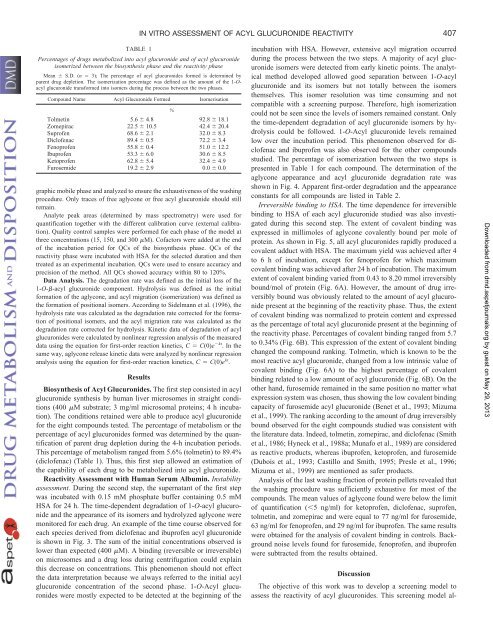 development of an in vitro screening model for the biosynthesis of ...