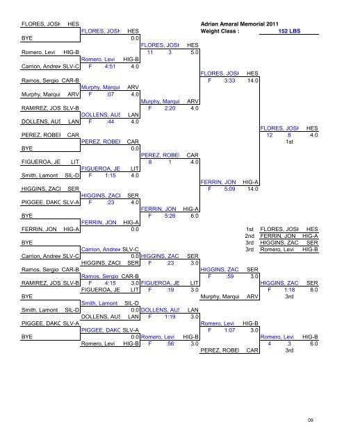 Results - CalGrappler