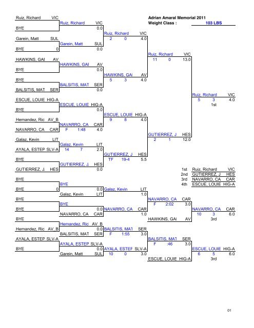 Results - CalGrappler