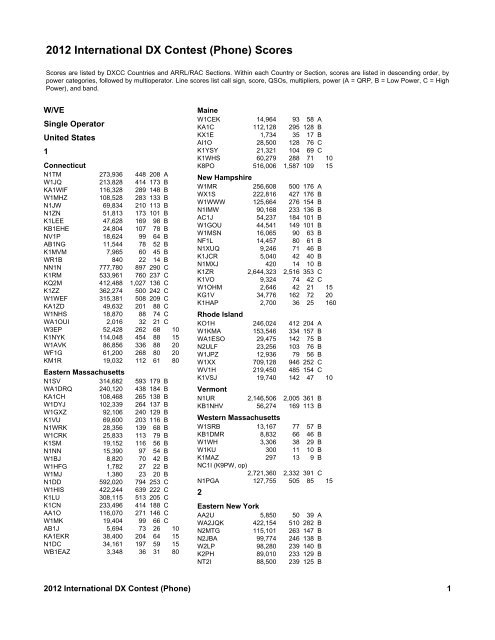 2012 International DX Contest (Phone) Scores - ARRL