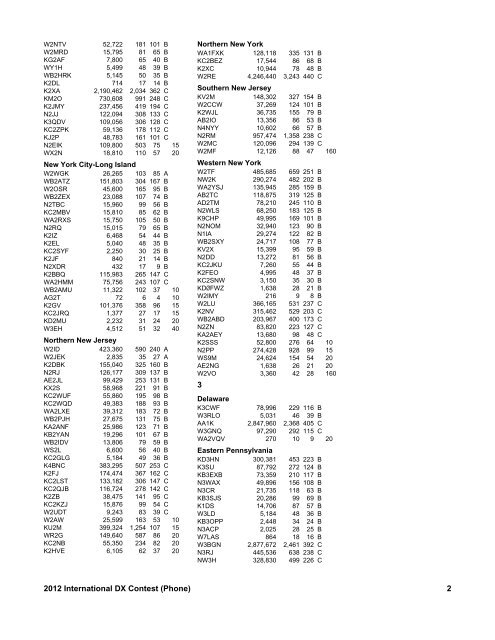 2012 International DX Contest (Phone) Scores - ARRL