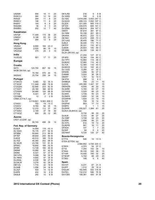 2012 International DX Contest (Phone) Scores - ARRL