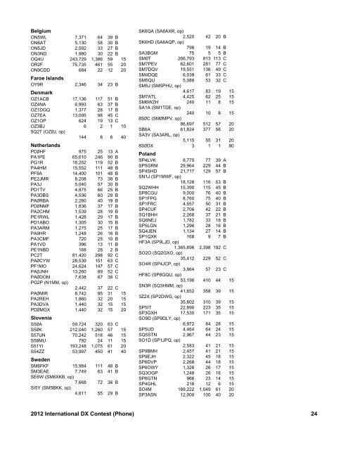 2012 International DX Contest (Phone) Scores - ARRL