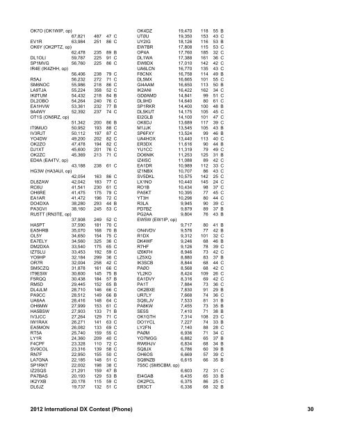 2012 International DX Contest (Phone) Scores - ARRL