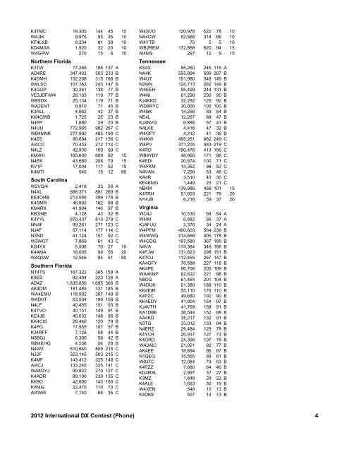 2012 International DX Contest (Phone) Scores - ARRL