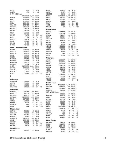 2012 International DX Contest (Phone) Scores - ARRL