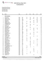 AUDI SkiCross Open 2013 Tourklassement - Arosa Bergbahnen