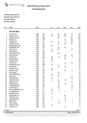 AUDI SkiCross Open 2013 Tourklassement - Arosa Bergbahnen