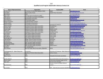 A-7 Qualified Local Program Stakeholder Advisory Contact List