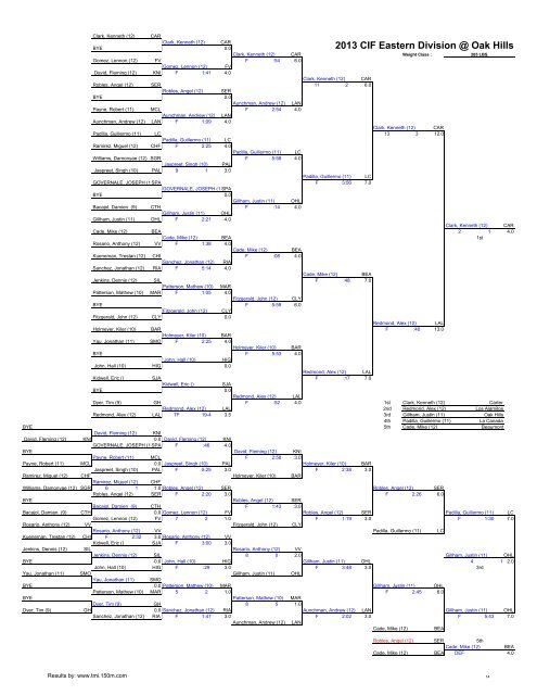 2013 cif eastern division wrestling championships oak hills ... - Eteamz