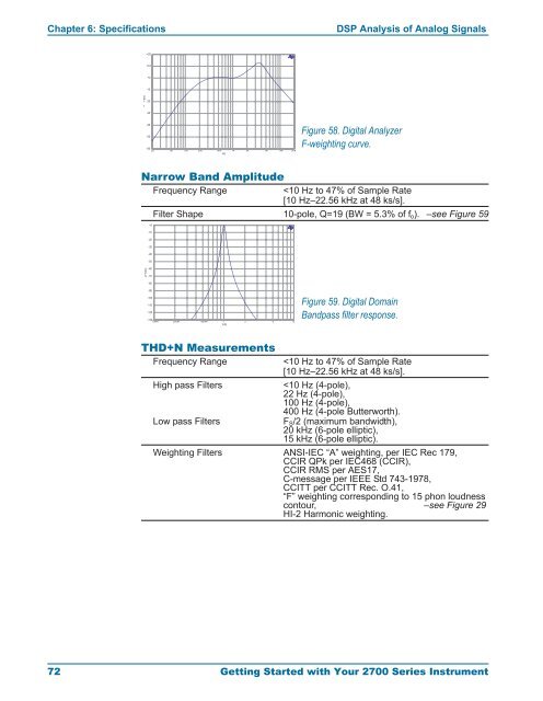 Getting Started with Your 2700 Series Instrument