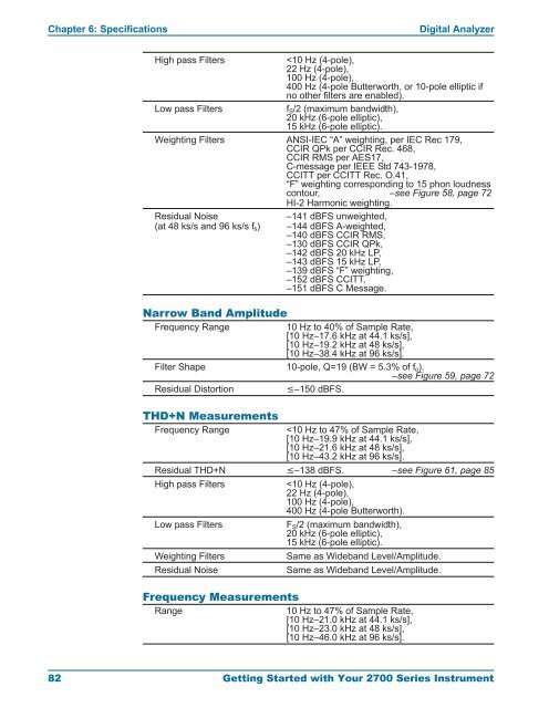 Getting Started with Your 2700 Series Instrument