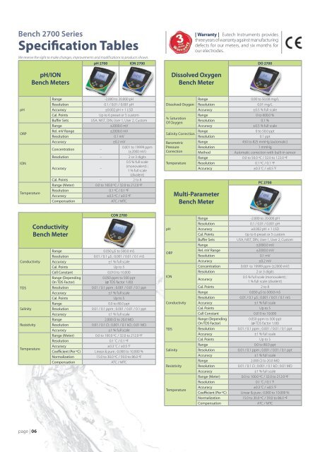 Eutech 2700 Series Bench Meters