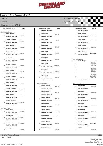 Junior Lap Times - SportingPulse