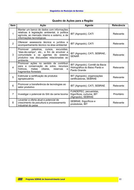 DIAGNÓSTICO MUNICIPAL Plano de Ação Programa SEBRAE de ...