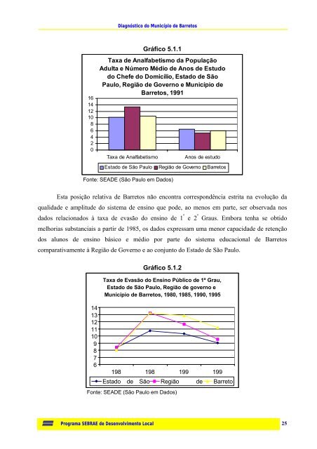 DIAGNÓSTICO MUNICIPAL Plano de Ação Programa SEBRAE de ...