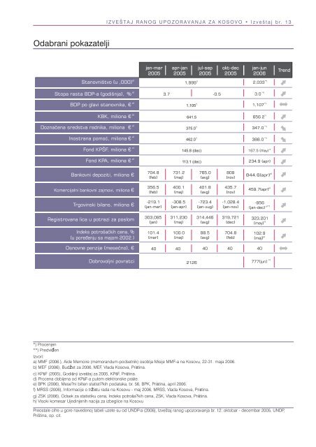 IZVEŠTAJ RANOG UPOZORAVANJA KOSOVO - UNDP Kosovo