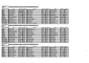 2013 Aoraki Athletics Results.pdf - mhc-sports