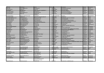 (\305rskonference 120321 til print.xls) - Naturvejlederforeningen i ...